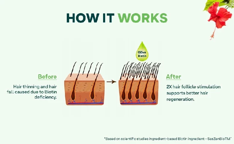 Oziva Plant Based Biotin Xtra Capsules, 240 g-5.webp